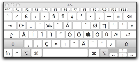 Keyboard Shortcut For Copyright Symbol Mac